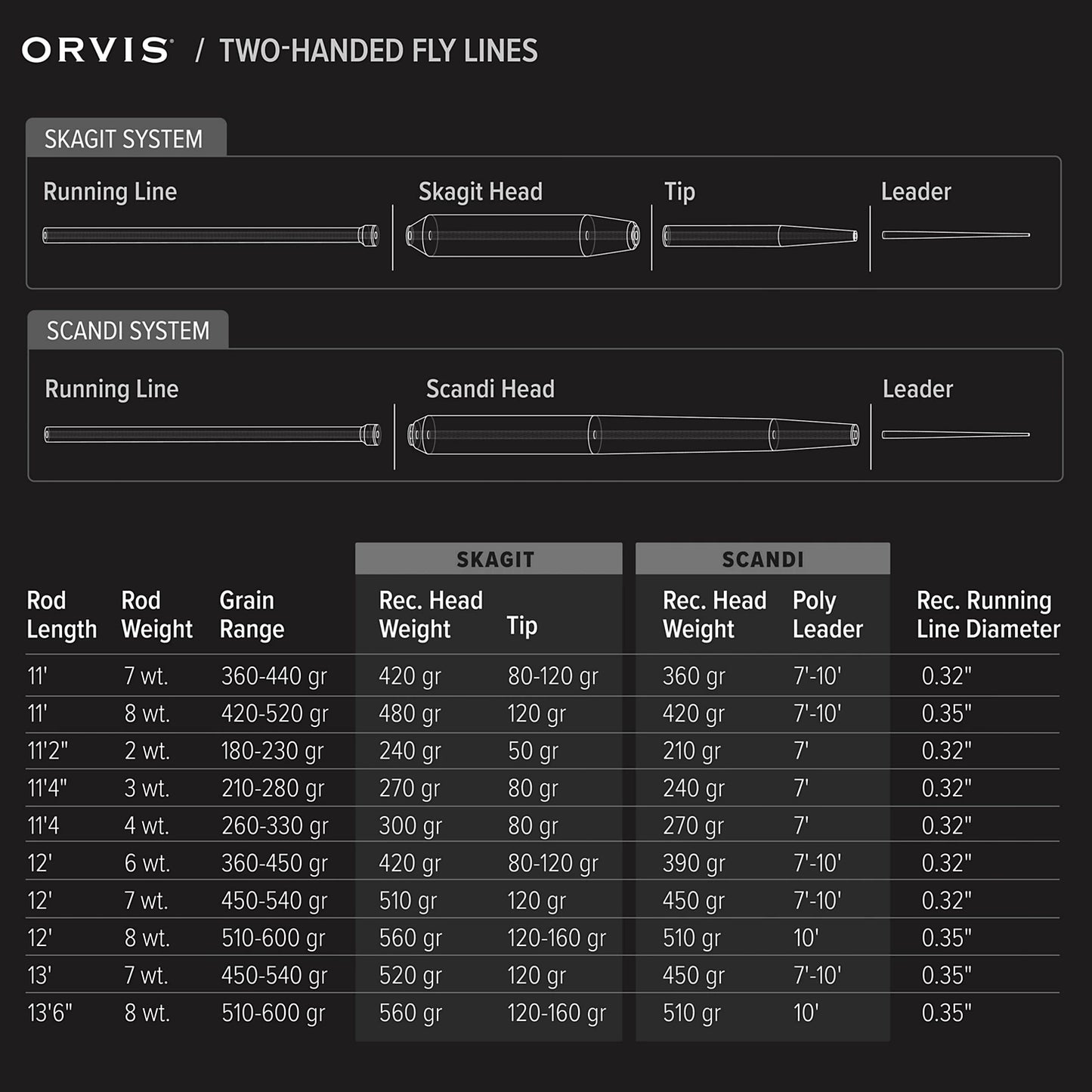 Mission Short Spey Fly Rod / Orvis