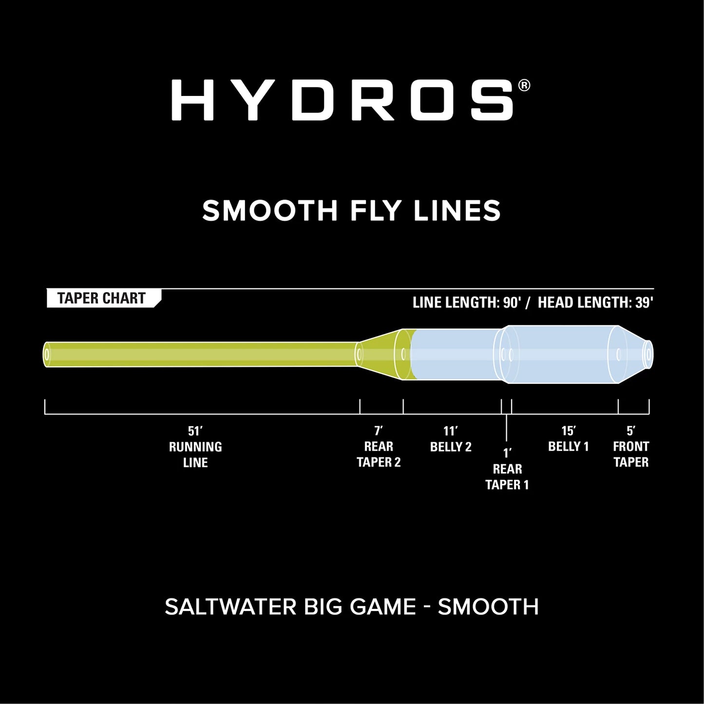 Hydros® Saltwater Big Game / Orvis
