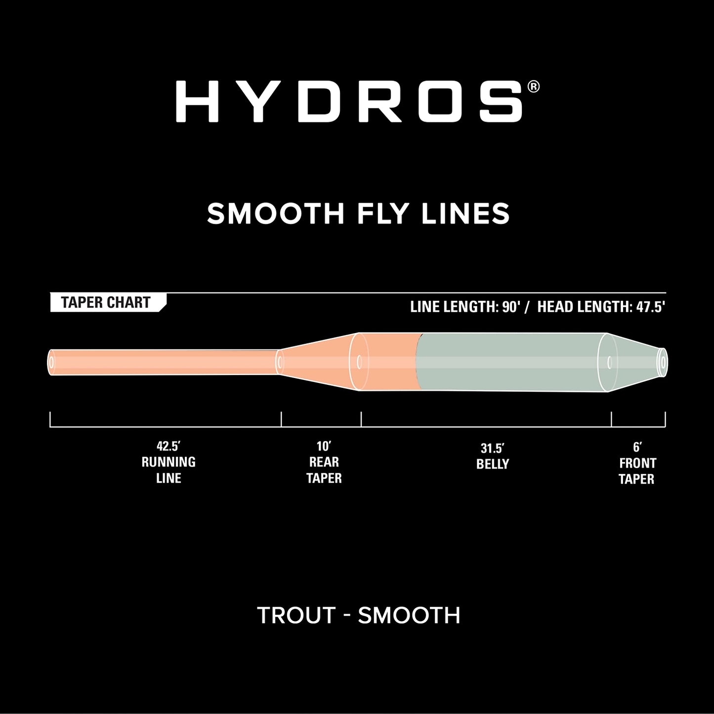 Hydros® Trout / Orvis