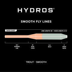 Hydros® Trout / Orvis