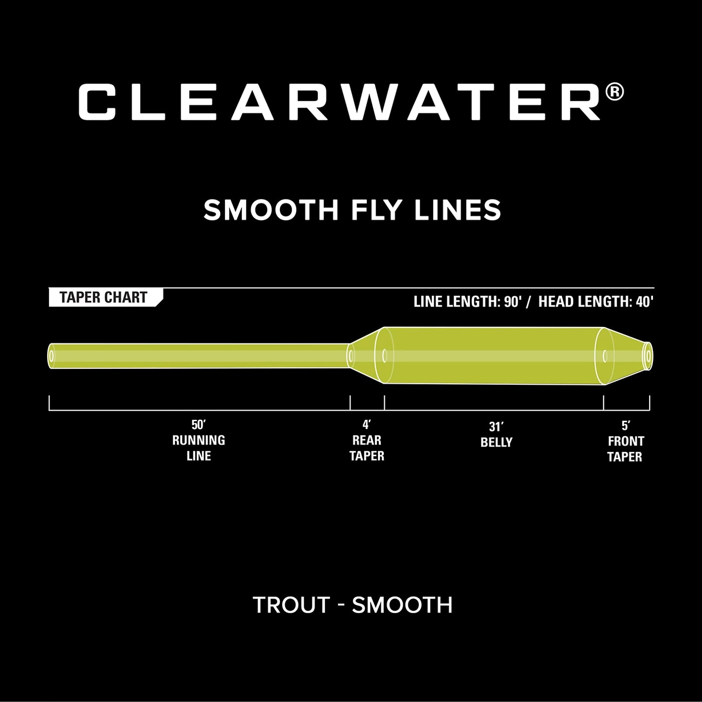 Clearwater® Fly Line / Orvis