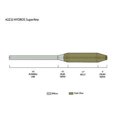 Hydros® Superfine / Orvis