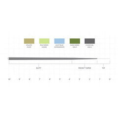 Scientific Anglers Sonar 10' Leader / Orvis