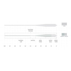 Scientific Anglers Magnitude Textured Grand Slam Clear-Tip Fly Line / Orvis