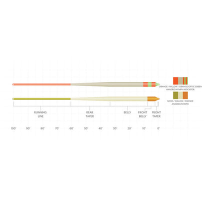 Scientific Anglers Amplitude Smooth Anadro Indicator Fly Line / Orvis