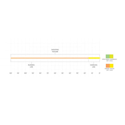 Scientific Anglers Floating Shooting Line / Orvis
