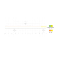 Scientific Anglers Floating Shooting Line / Orvis