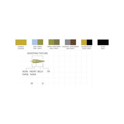 Scientific Anglers Third Coast Textured Spey Tips / Orvis