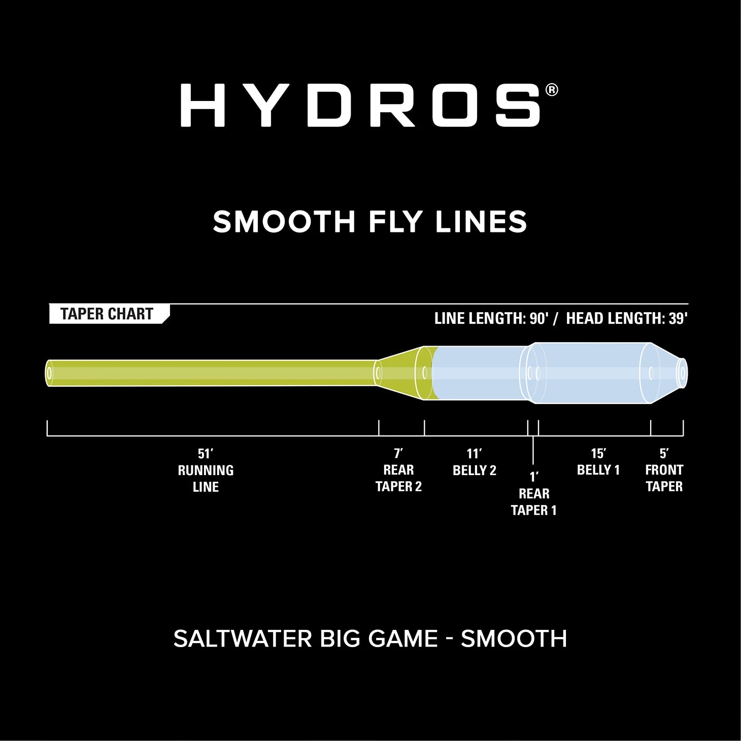 Hydros® Saltwater Big Game / Orvis