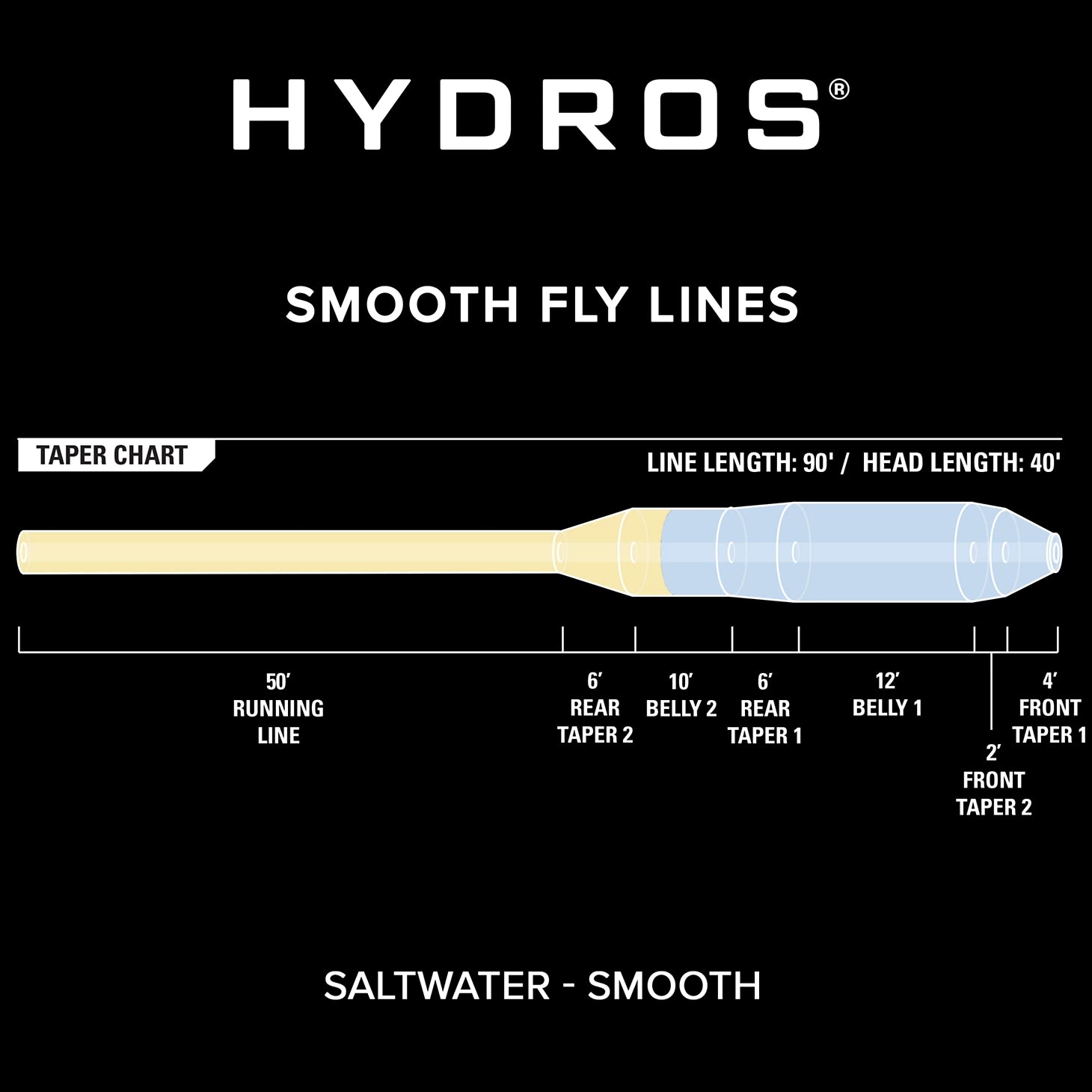 Hydros® Saltwater / Orvis