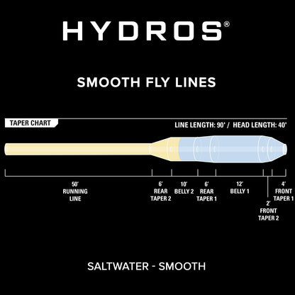 Hydros® Saltwater / Orvis