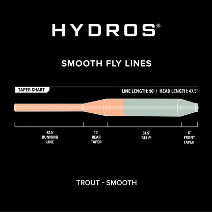 Hydros® Trout / Orvis
