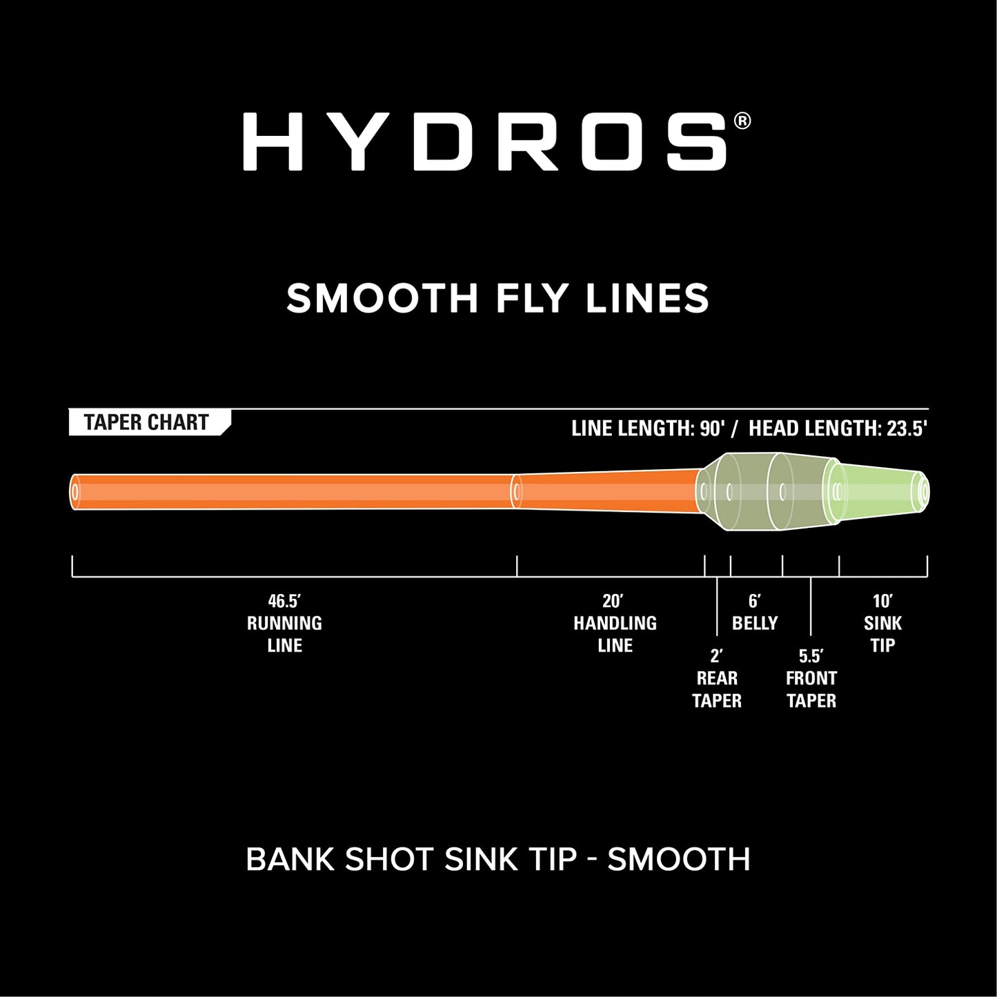 Hydros® Bank Shot Sink Tip / Orvis