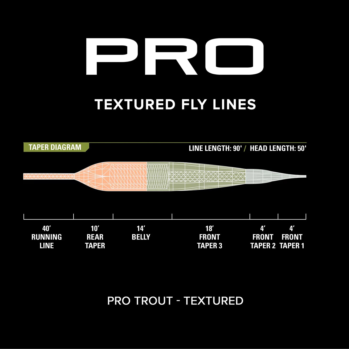 PRO Trout Line—Textured / Orvis