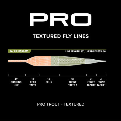 PRO Trout Line—Textured / Orvis