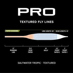 Pro Saltwater Tropic Fly Line—Textured / Orvis