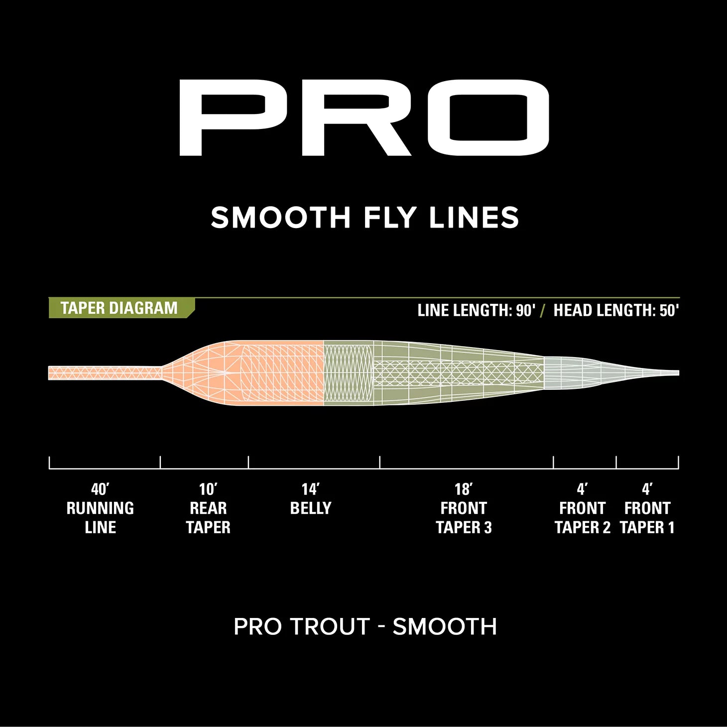 PRO Trout Line—Smooth / Orvis