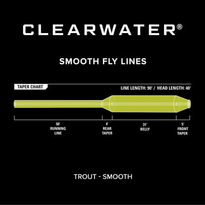 Clearwater® Fly Line / Orvis