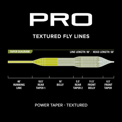 PRO Power Taper Line—Textured / Orvis