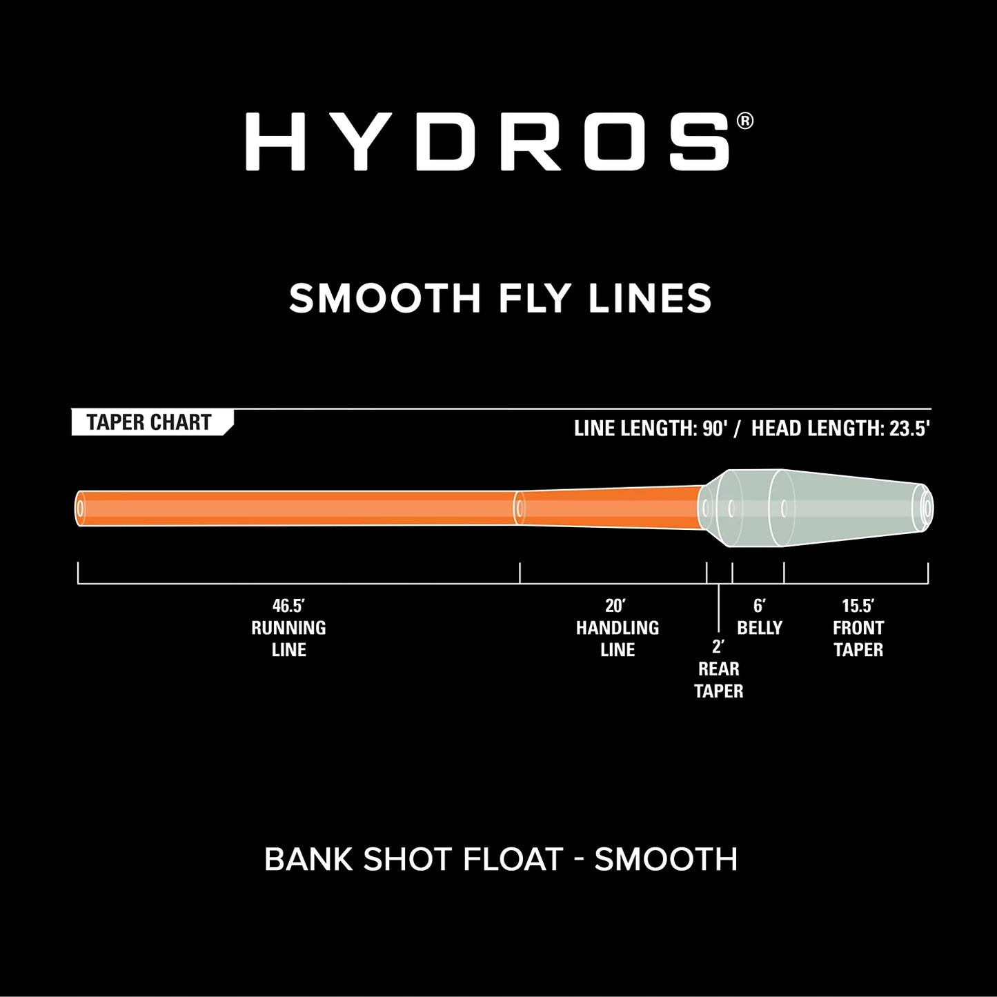 Hydros® Bank Shot Float / Orvis