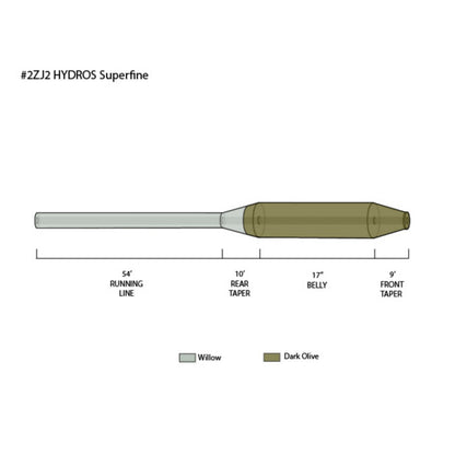 Hydros® Superfine / Orvis