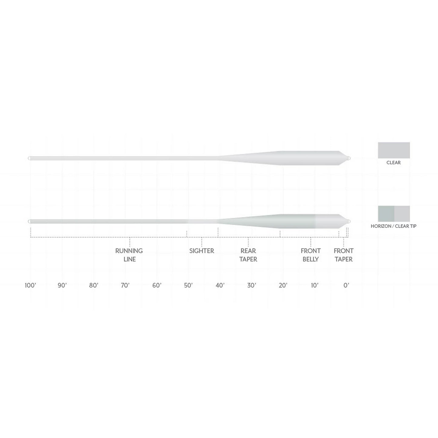 Scientific Anglers Magnitude Smooth Grand Slam Clear-Tip Fly Line / Orvis