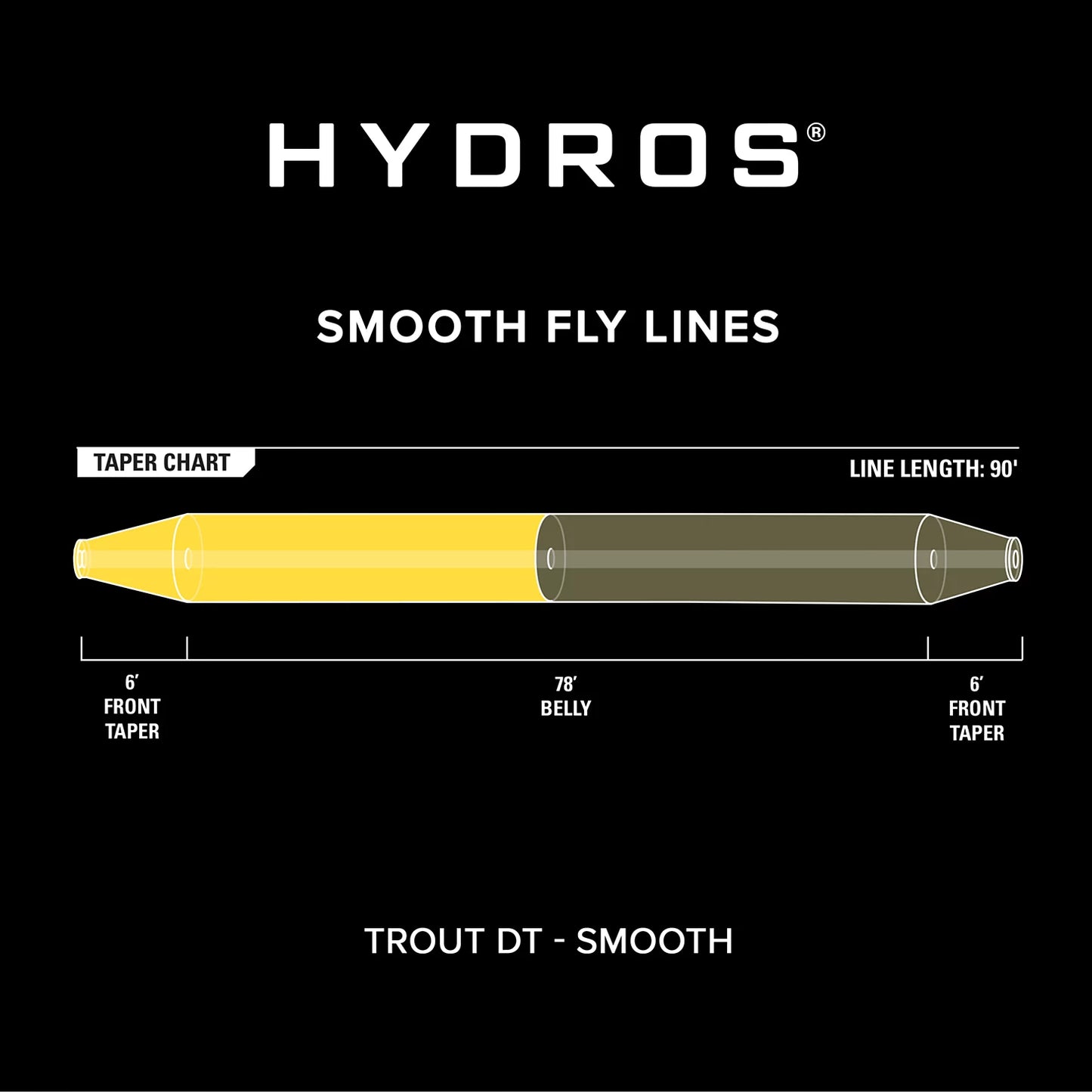 Hydros® Trout Double Taper / Orvis