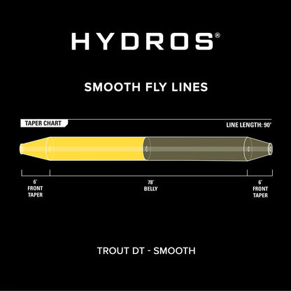 Hydros® Trout Double Taper / Orvis