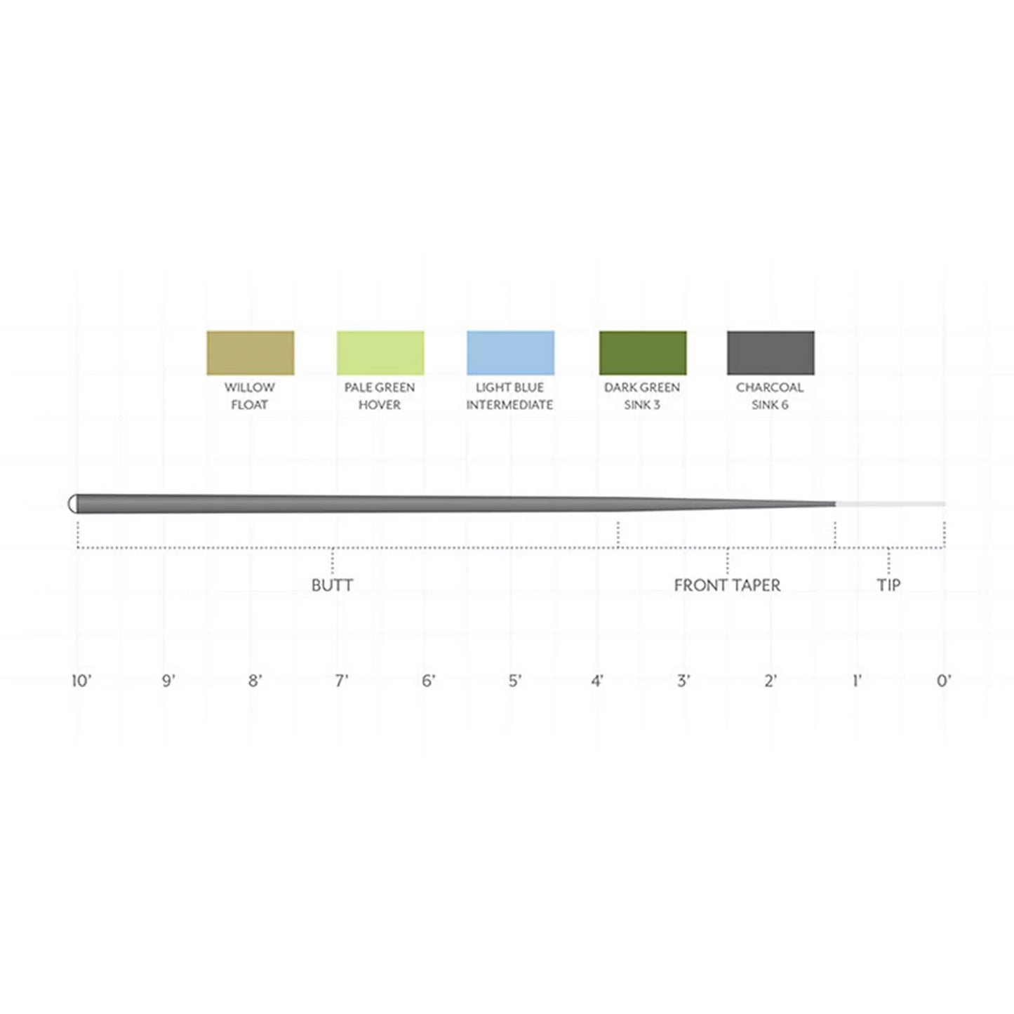 Scientific Anglers Sonar 10' Leader / Orvis