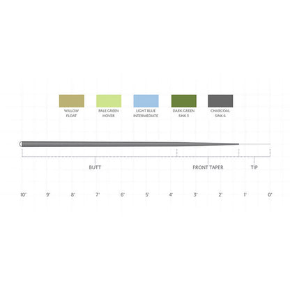 Scientific Anglers Sonar 7' Leader / Orvis